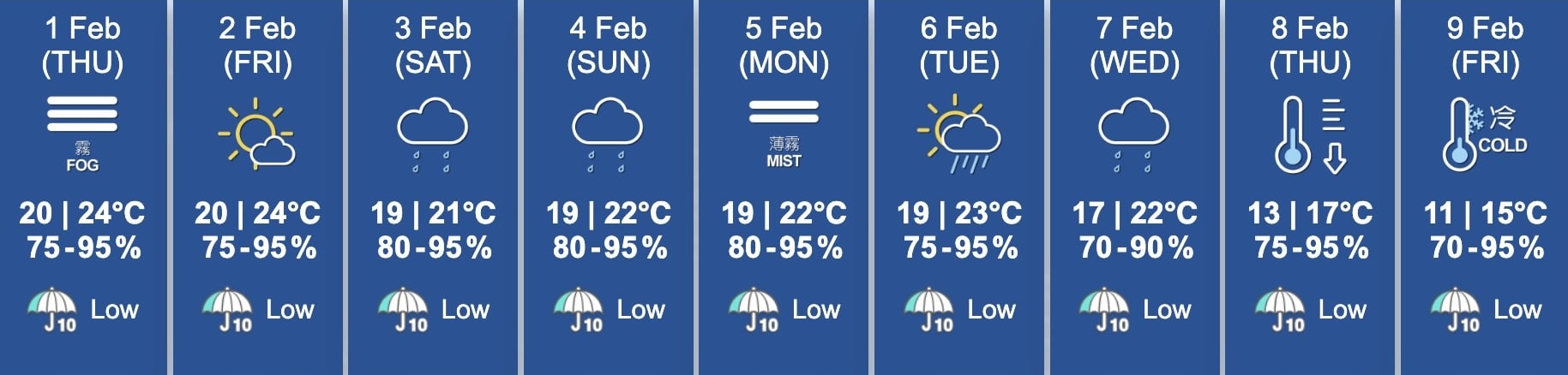 hong kong weather predictions february 1-9 2024